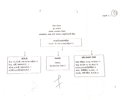 About US Section
